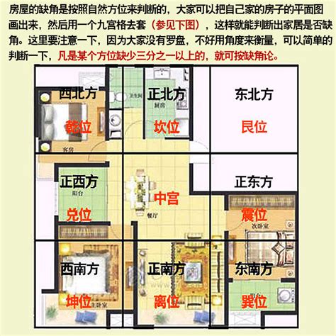 南方缺角|家居风水缺角要怎么补角？